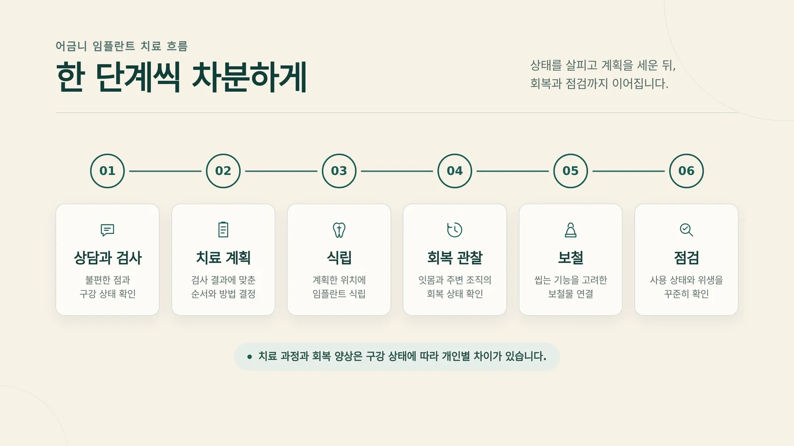 프로바이오틱스 프리바이오틱스 차이 핵심 내용을 살펴보는 장면